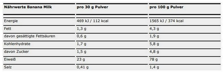 Valori nutrizionali e ingredienti ESN Proteine del siero del latte di design (Banana, Latte, 1 pz., 908 g)