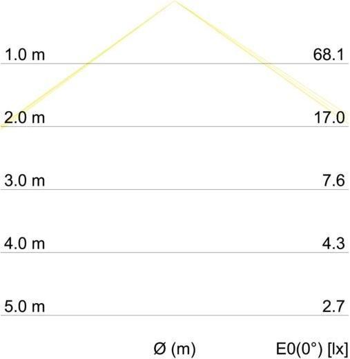 Immagine prodotto Brumberg Lampada da parete a LED (428 lm)