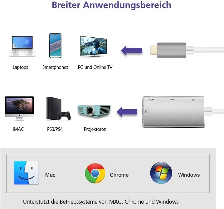 Produktbild Helos Dockingstation, USB 3.1 Type-C™ St./DP/HDMI/DVI/VGA Bu, PREMIUM 4K, silber USB Type-C™ Dockingstati (USB-C)