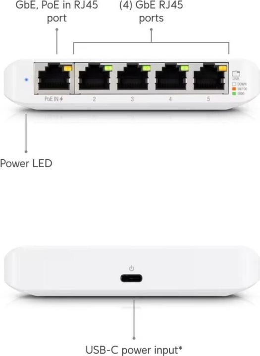 Immagine prodotto Ubiquiti Confezione da 3 Flex Mini (5 Porti)