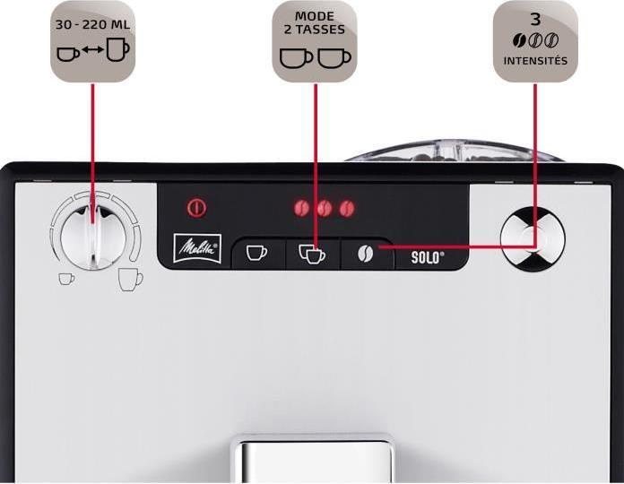 Actual product image Melitta Caffeo Solo (EU plug)