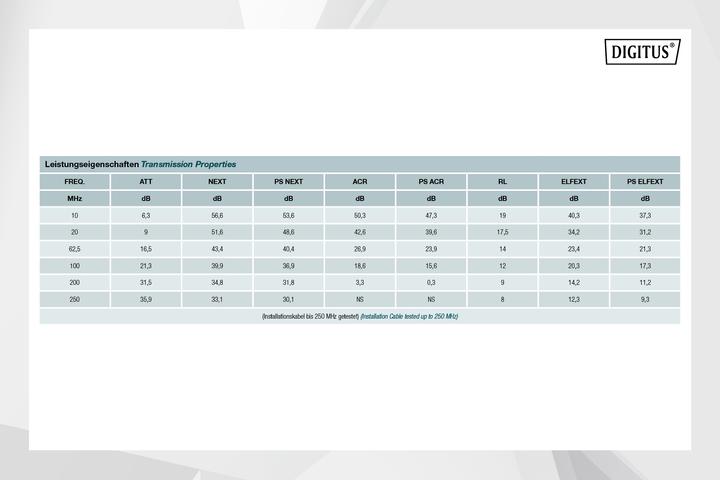 Produktbild Digitus Netzwerkkabel CAT 6 U/UTP 4 x (U/UTP, CAT6, 305 m)