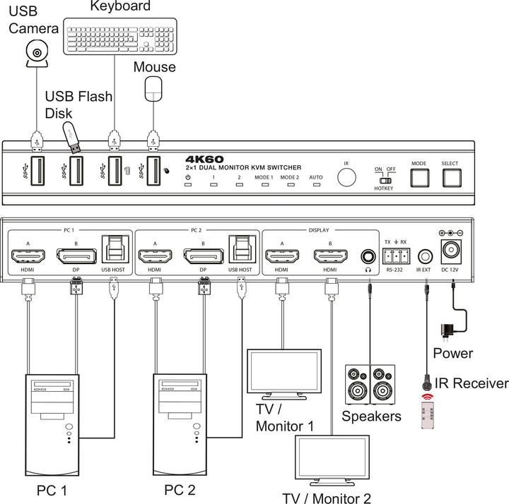 Actual product image InLine ® KVM Switch, 2-fach, HDMI & DP, Dual Monitor, 4K60Hz, USB Hub, schwarz