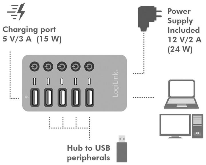 Produktbild LogiLink Hub 4 x USB 3.2 Gen 1 + 1 x USB (Fast Charging) (USB-C, 5 Ports)