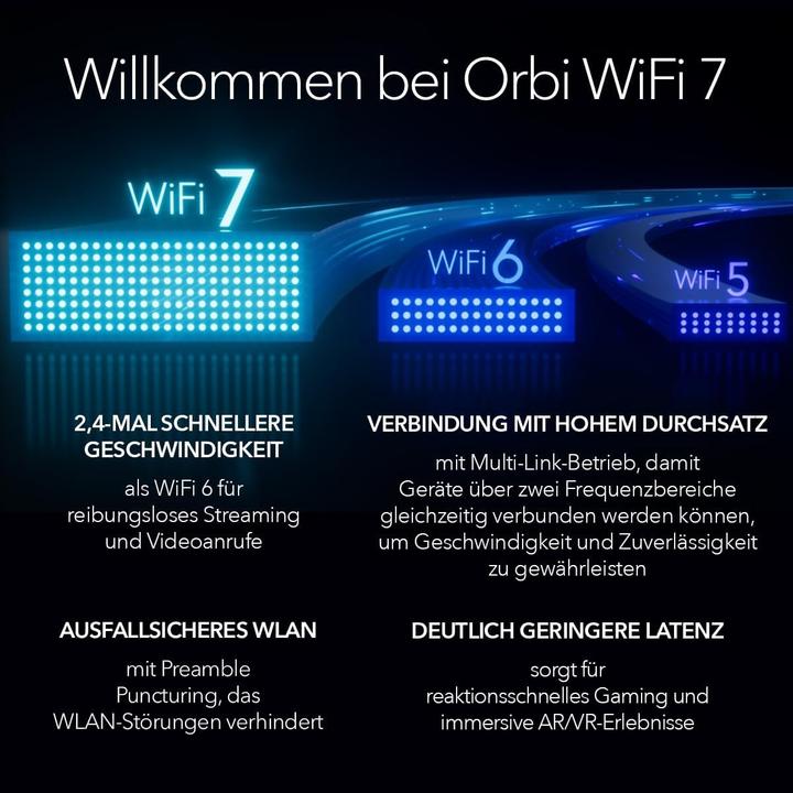 Actual product image Netgear Mesh system Orbi 970 RBE973SB-100EUS set of 3