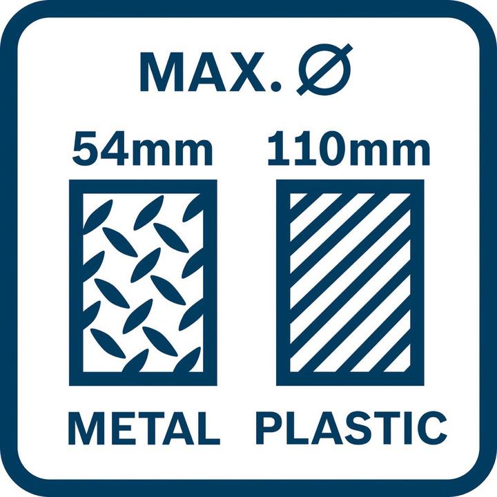 Image du produit Bosch Professional Akku-Presswerkzeug