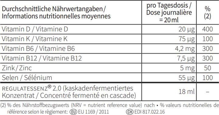 Nutritional values and ingredients Dr. Niedermaier natural luxury Immune liq (1 Piece, Liquid, 747 g)
