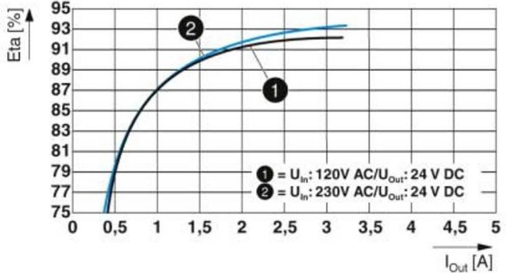 Produktbild Phoenix Contact QUINT4-PS/1AC/24DC/2.5/SC