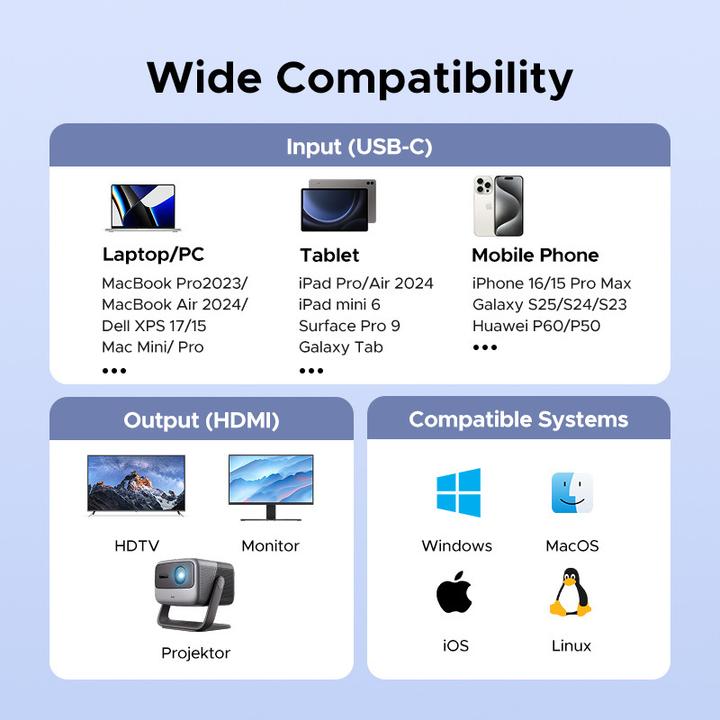 Actual product image Ugreen AW502