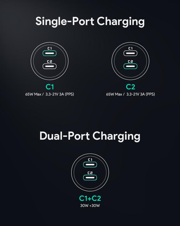 Actual product image Aukey Wall charger Aukey CC-Y23, 2xUSB-C, 65W (black)