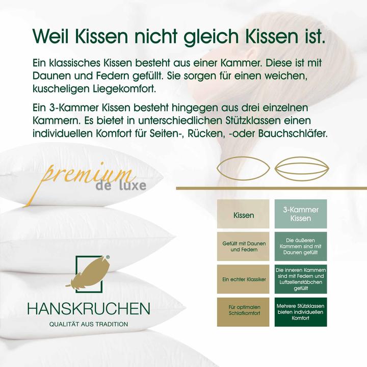 Produktbild Hanskruchen Premium de Luxe (70 x 60 cm)