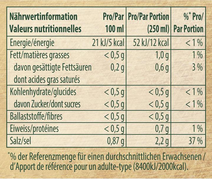 Nährwerte und Zutaten Knorr Fleisch Bouillon (109 ml)