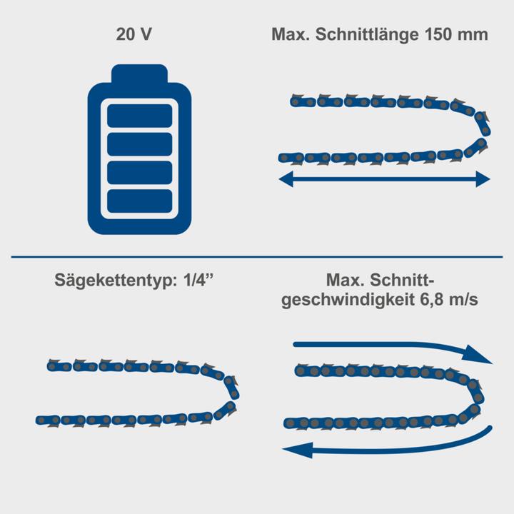 Produktbild Scheppach BC-PS150-X (Akku Kettensäge)