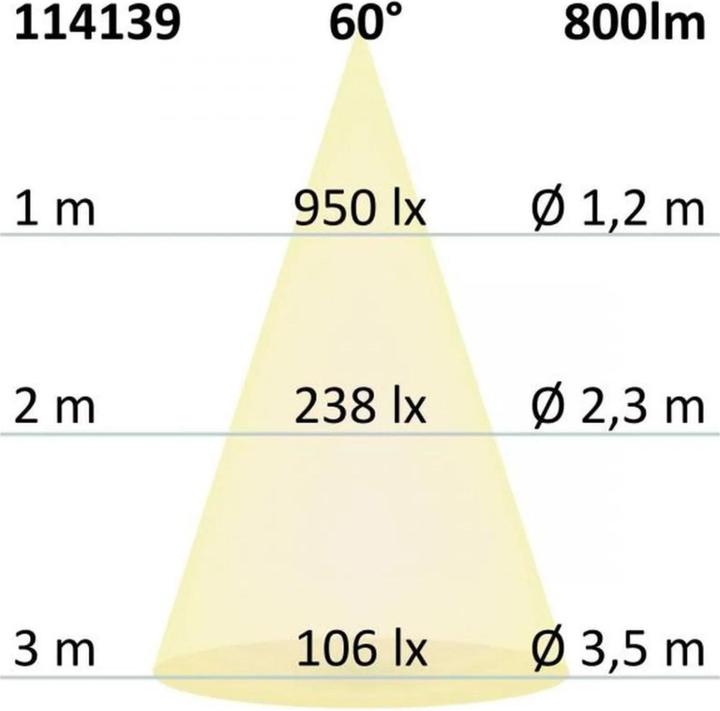 Produktbild Isoled Einbauleuchten (800 lm)