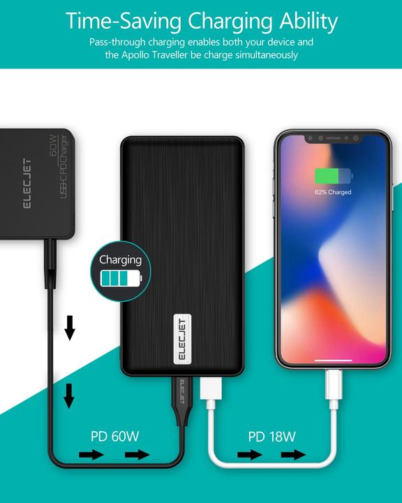 Actual product image Elecjet Apollo Traveller Luxury Set (5000 mAh, 18.50 W, 18.50 Wh)