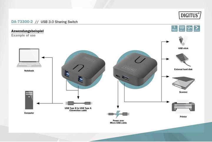 Immagine prodotto Digitus Switch di condivisione USB 3.0