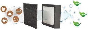 Image du produit Solis HEPA et filtre à charbon 7217 (1 x)