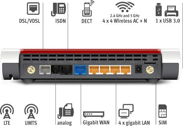 Produktbild AVM FRITZ!Box 6890 LTE International