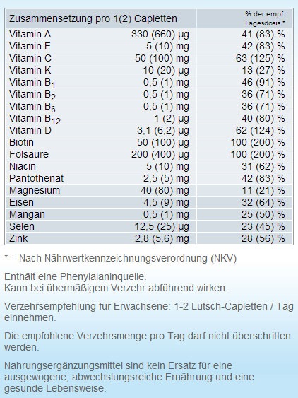 Nährwerte und Zutaten Centrum Frisch & Fruchtig (60 Stück, Tabletten, 160 g)