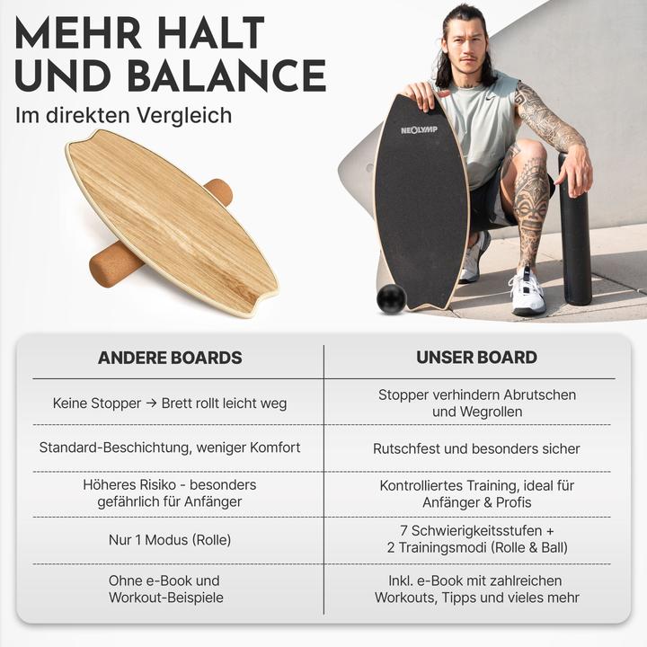 Image du produit Neolymp Balance Board