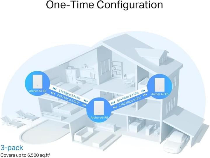 Produktbild TP-Link Dual-Band WiFi Router Archer Air R5 3-Pack
