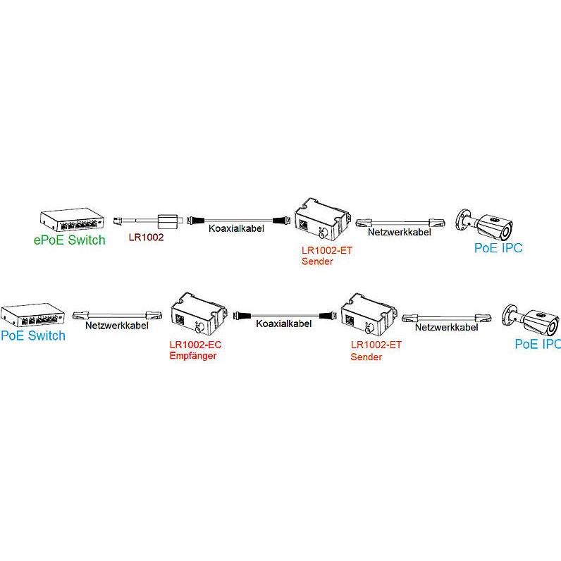 Thumbnail - Dahua LR1002-1ET Netzwerk-Erweiterungsmodul (RJ45 (1x)), Netzwerkadapter, Grau