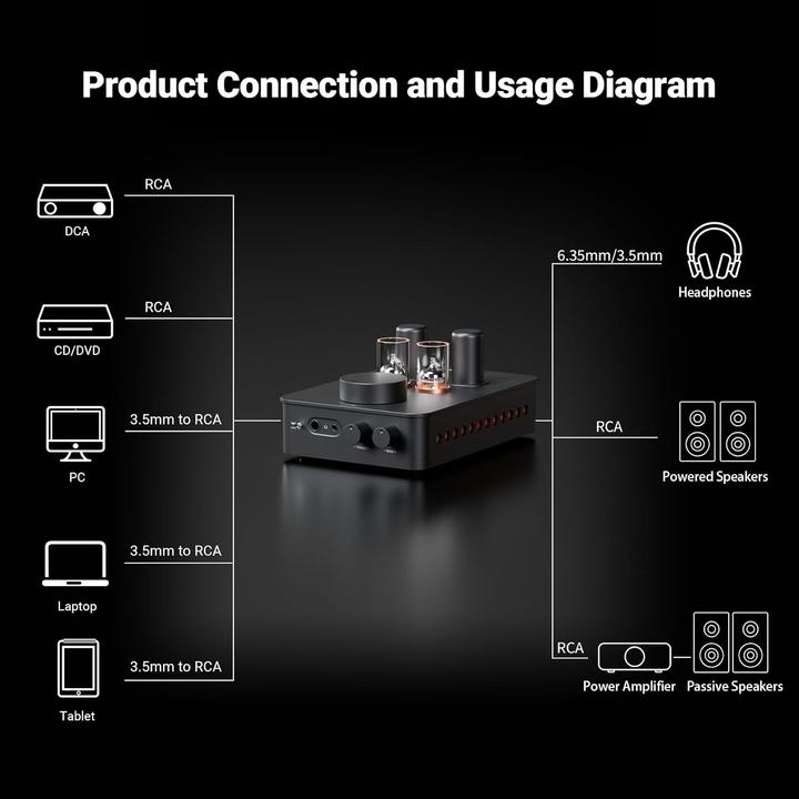 Produktbild Fosi Audio GR70 – Röhren-Kopfhörerverstärker / Hi-Fi-Vorverstärker – RCA-Eingang – Schwarz