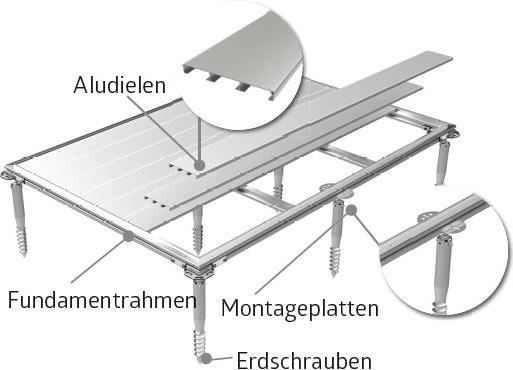 Produktbild Biohort SmartBase Plus HighLine H1