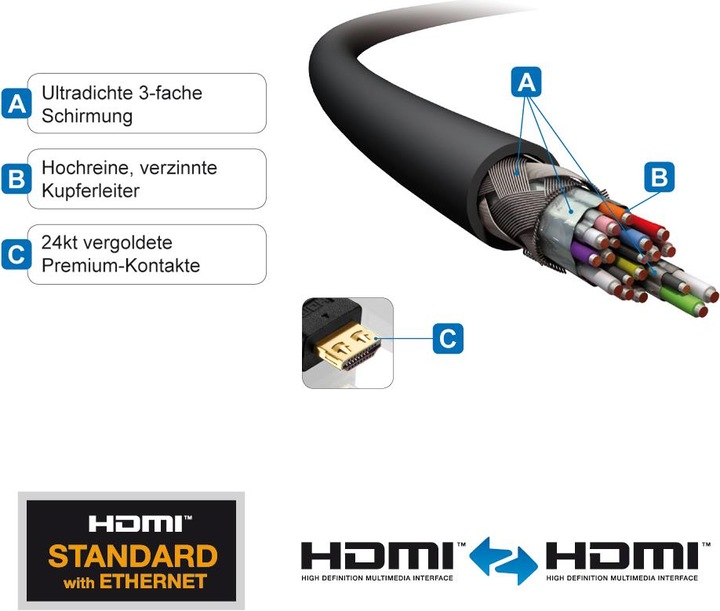 Actual product image Purelink HDMI (Typ A) — HDMI (Typ A) (15 m, HDMI)