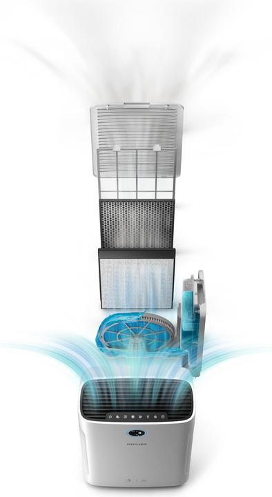 Produktbild Philips 2000 series AC2729/10 (65 m²)