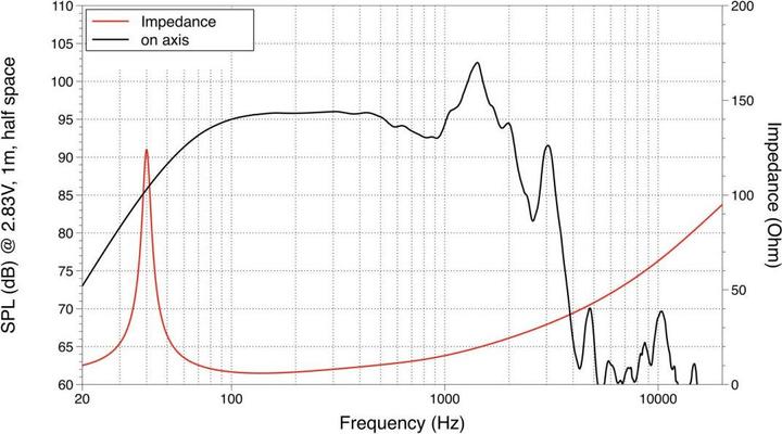 Actual product image Lavoce SAN184.02 (1 pcs.)