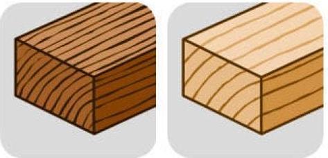 Productafbeelding kwb Houtboren set 5 stuks. (4 mm, 5 mm, 6 mm, 8 mm, 10 mm)