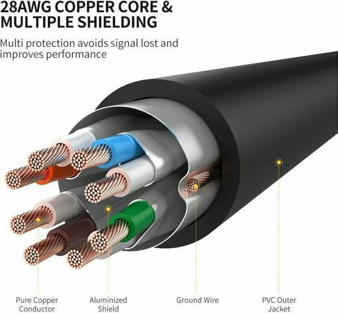 Actual product image Ugreen Network cable (STP, CAT7, 10 m)