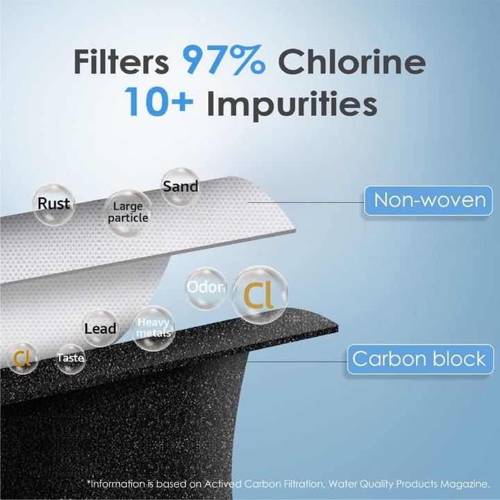 Immagine prodotto Waterdrop WD-F11B Kühlschrank-Wasserfilter-Ersatz für Samsung Modelle (1 x)