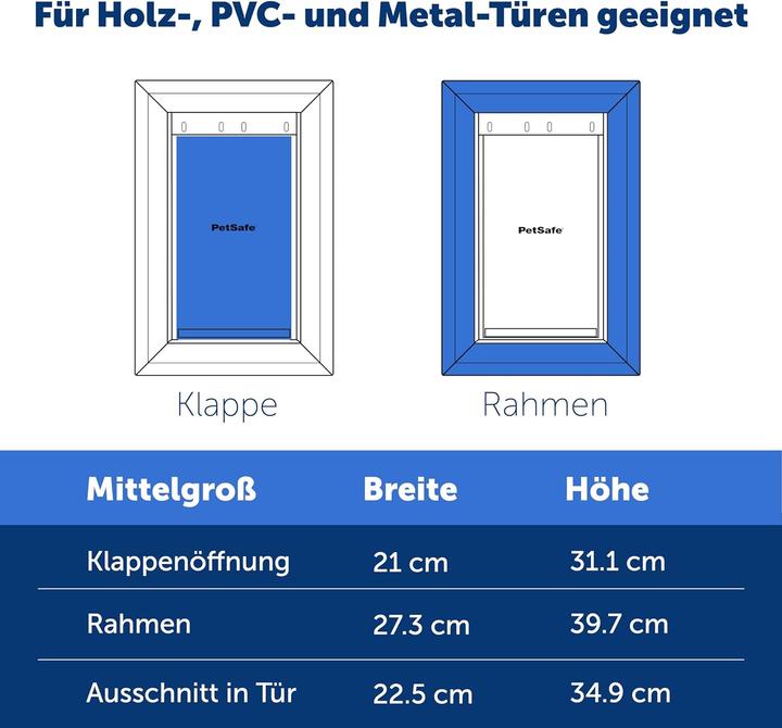 Image du produit PetSafe Haustiertür (Chatière magnétique)