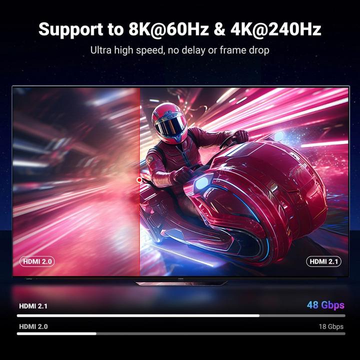 Produktbild Ugreen HDMI – HDMI (3 m)