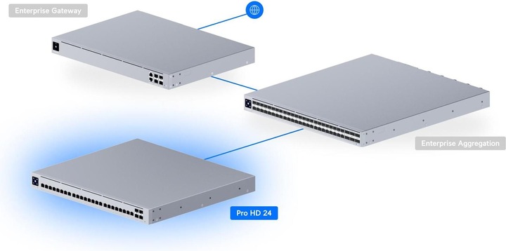 Image du produit Ubiquiti UniFi Switch Pro HD 24 PoE USW-PRO-HD-24-POE 600W (28 Ports)