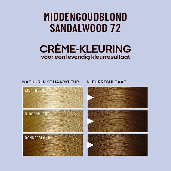 Produktbild Guhl Intensiv-Cremefarbe 72 Mittelblond (72 Medium Blonde)