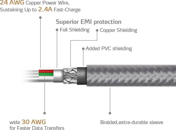 Produktbild Adata Lightning Ladekabel (1 m, USB 2.0)