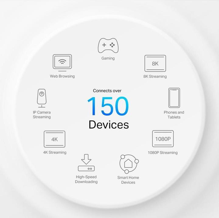 Image du produit TP-Link Deco X50-5G Wi-Fi 6 Mesh Router AX3000 (1-pack)