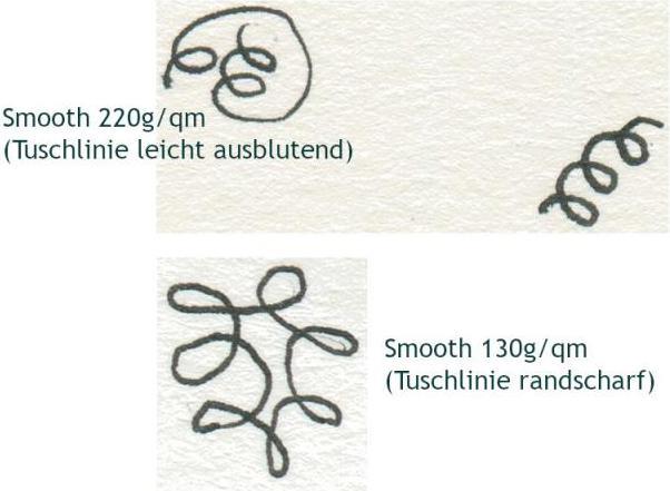 Actual product image Winsor & Newton Drawing pad Smooth Surface (A3, No binding)