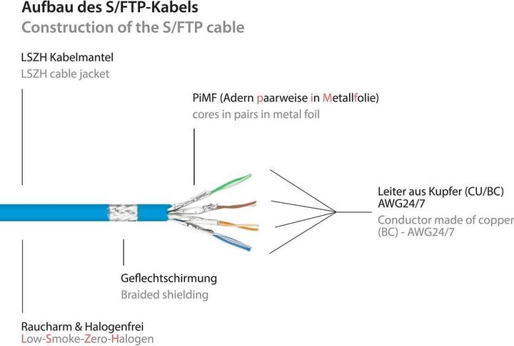 Produktbild Good Connections Alcasa 8080-100B Netzwerkkabel 10 m Cat8.1 S/FTP (S-STP) Blau (S/FTP, CAT8.1, 10 m)