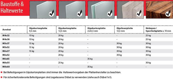 Productafbeelding Tox Metalen spouwplug Acrobat (25 Pcs.)