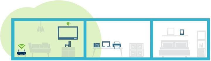 Productafbeelding Devolo WiFi 6 Repeater 5400 (4804 Mbit/s, 574 Mbit/s)