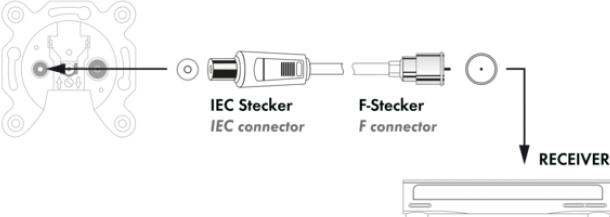 Image du produit Schwaiger Câble adaptateur SAT/antenne (75 dB, Câble satellite)