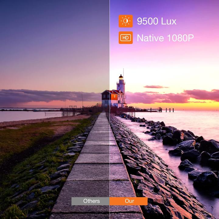 Actual product image Hopvision Full HD 1080P Mini Beamer (HD, 9500 lm)