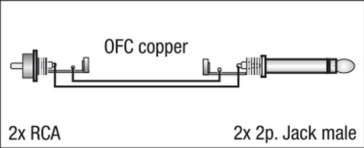 Actual product image DAP-Audio Fl23 (1.50 m, Cinch, 6.3mm jack)
