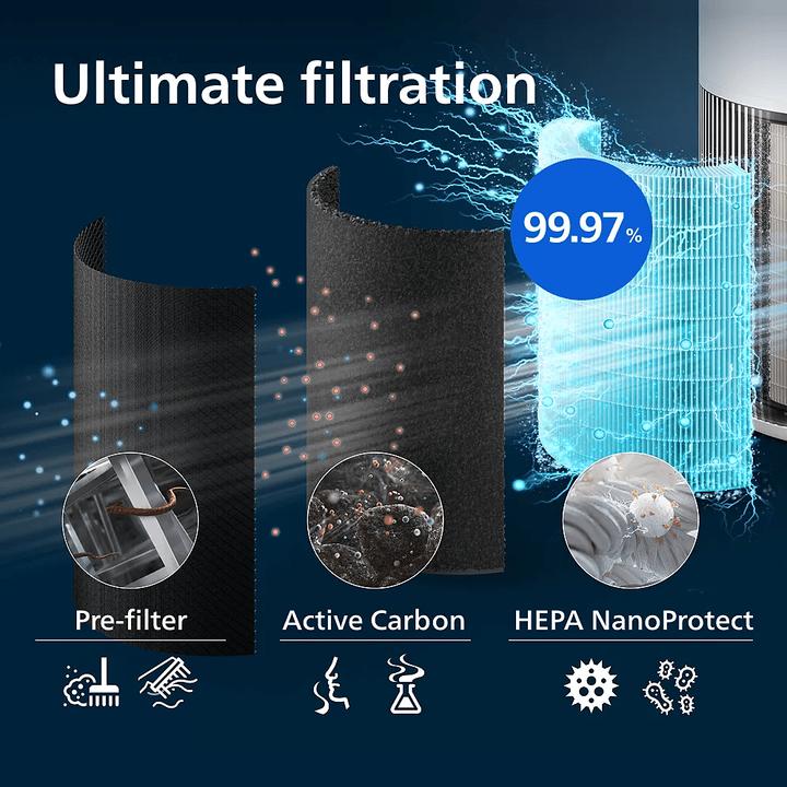 Image du produit Philips FY2200/30 (1x)