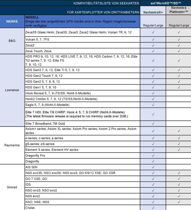 Image du produit Navionics +