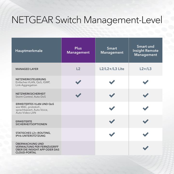 Image du produit Netgear Gs108e-300pes (8 Ports)